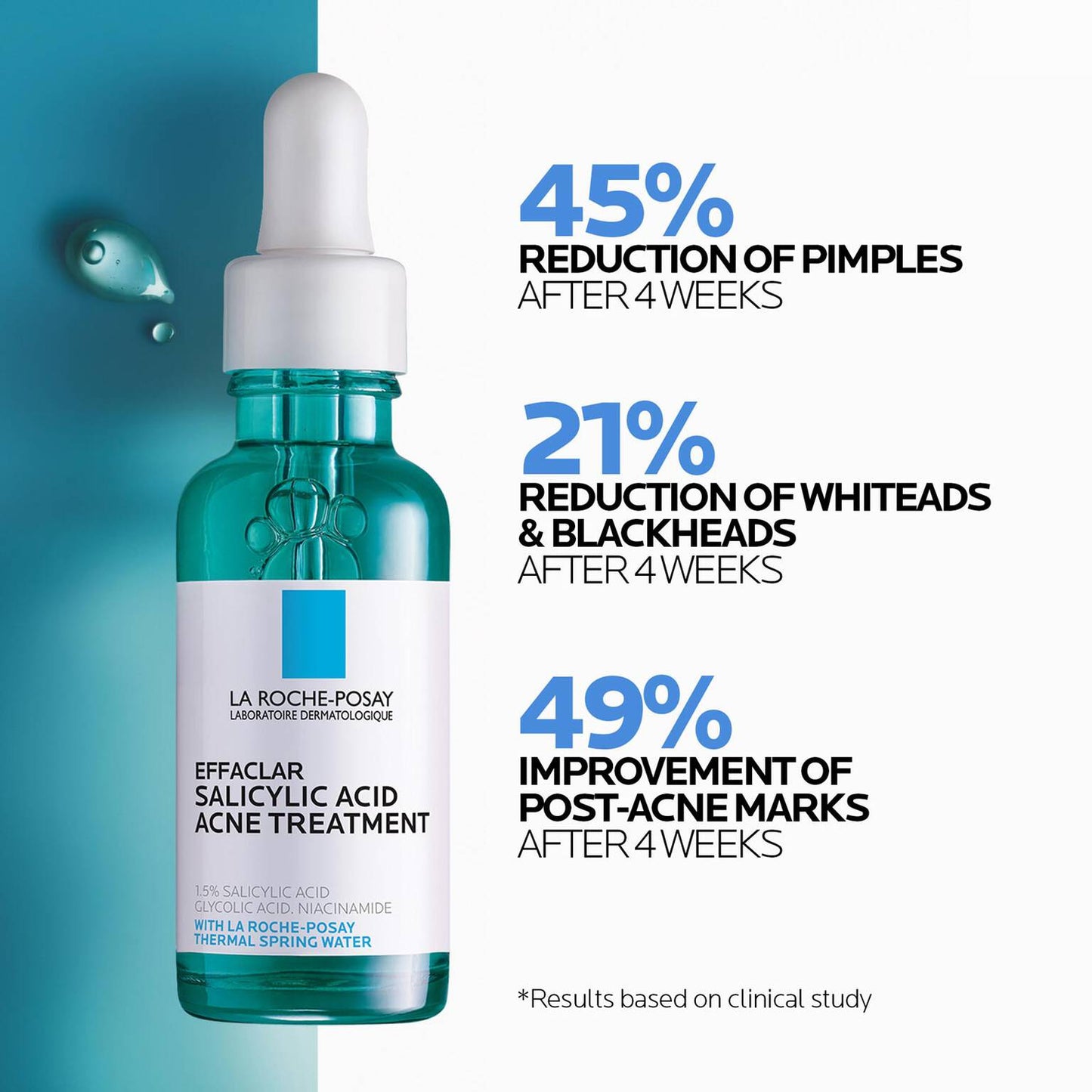 effaclar-salicylic-acid-acne-routine-set-n5 04_LaRochePosay-Product-Effaclar-Effaclar-Serum-30ml-3337875722827-Efficacy-REV-1500x1500.jpg