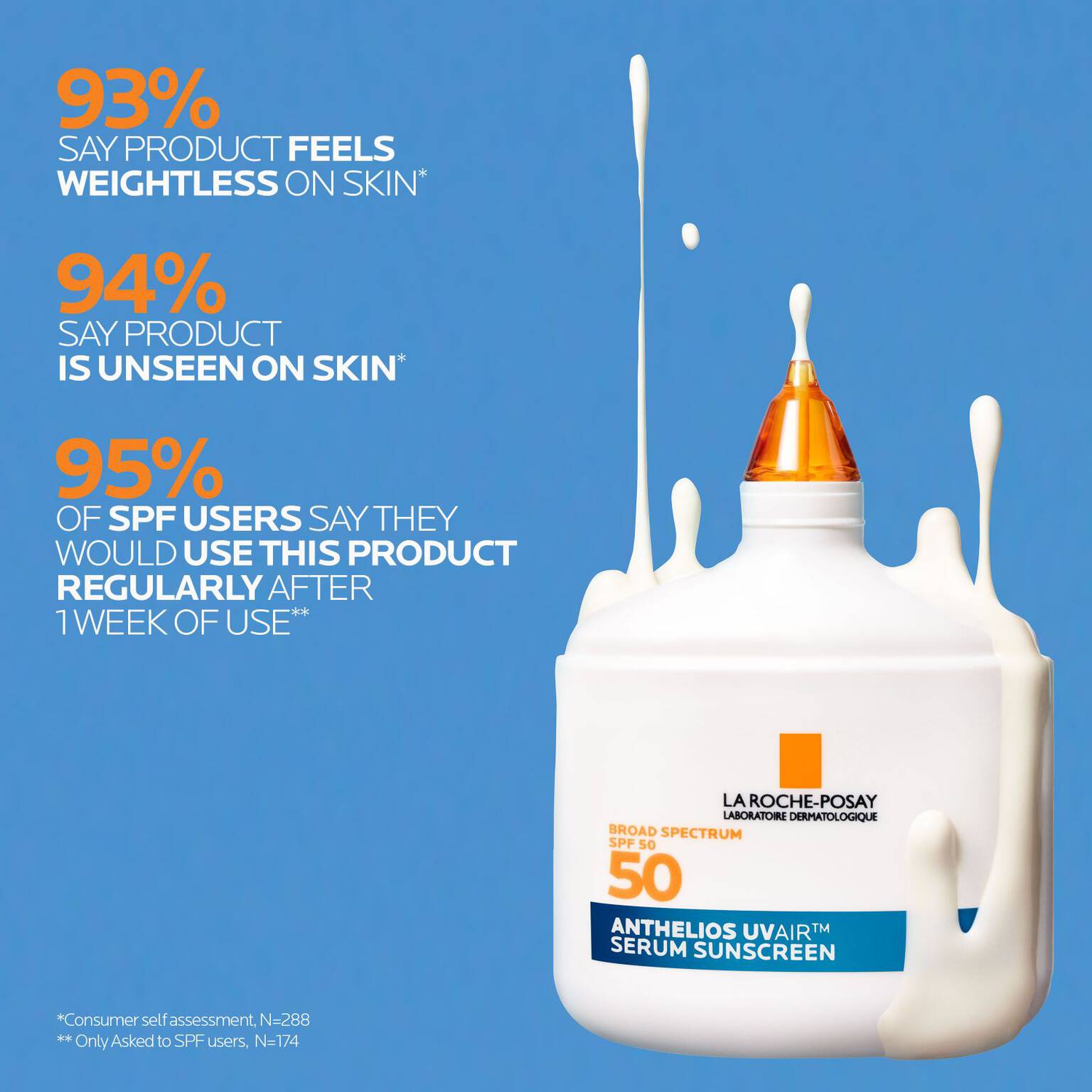 anthelios-uvairtm-spf-50-serum-sunscreen-f5 12-UVAIR_CLINICALS-A.jpg