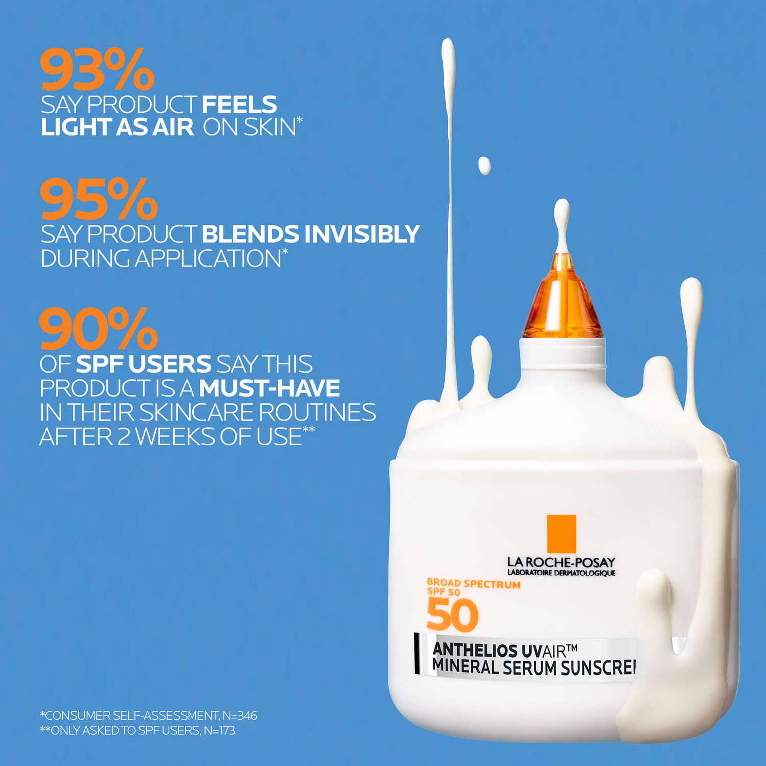 anthelios-uvairtm-spf-50-mineral-serum-sunscreen-m0 12-UVAIR_Mineral-CLINICALS-A-1500.jpg