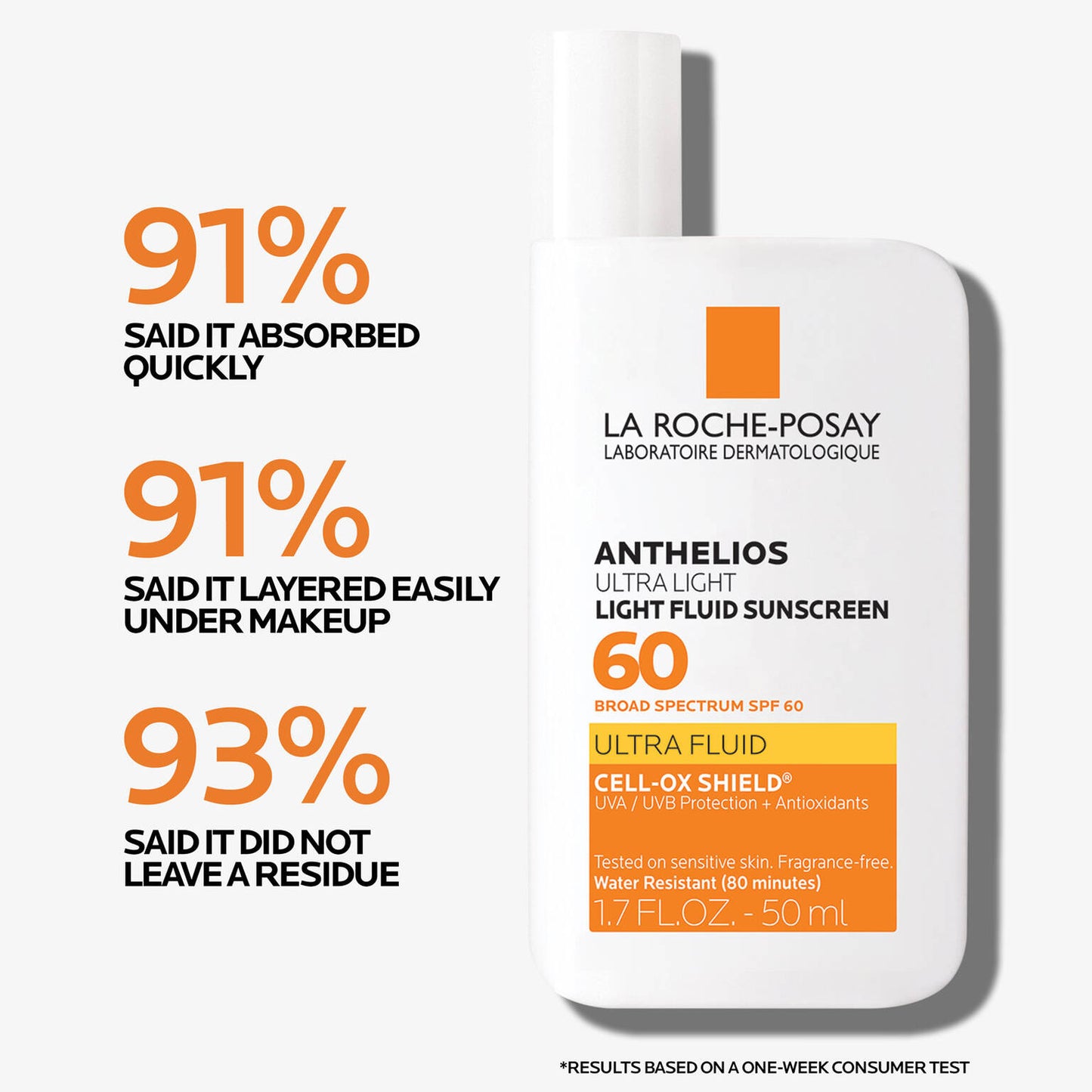 anthelios-ultra-light-fluid-facial-sunscreen-spf-60-c0 Anthelios-1500x1500-Stats.jpg