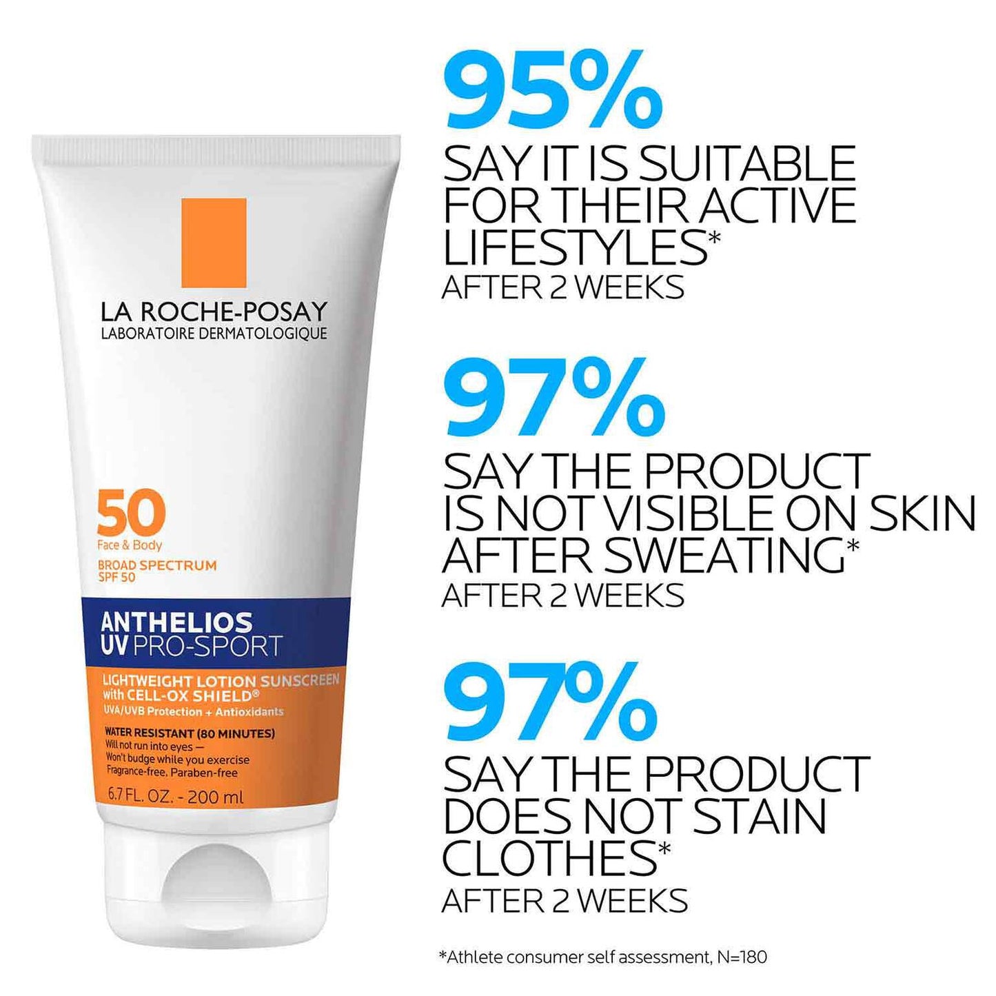 anthelios-uv-pro-sport-sunscreen-spf-50-g8 LaRochePosay-Product-Skincare-Anthelios-UV-Pro-Sport-ATF-PIM-clinical-results.jpg