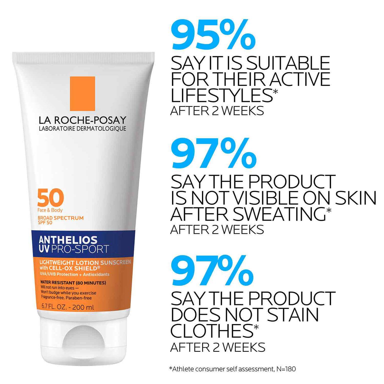 anthelios-uv-pro-sport-sunscreen-spf-50-g8 LaRochePosay-Product-Skincare-Anthelios-UV-Pro-Sport-ATF-PIM-clinical-results.jpg